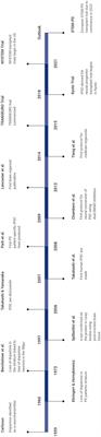 Human Brain-Based Models Provide a Powerful Tool for the Advancement of Parkinson’s Disease Research and Therapeutic Development